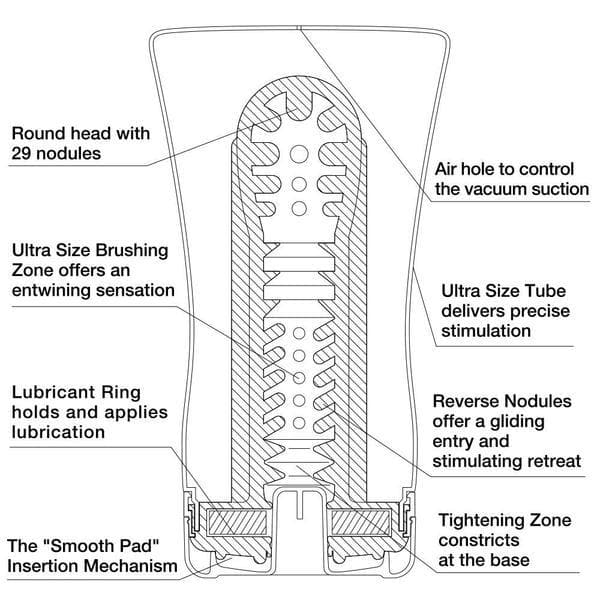 Soft-Tube Cup Ultra Size Male Masturbation